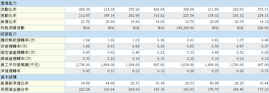 下一張(熱鍵:c)