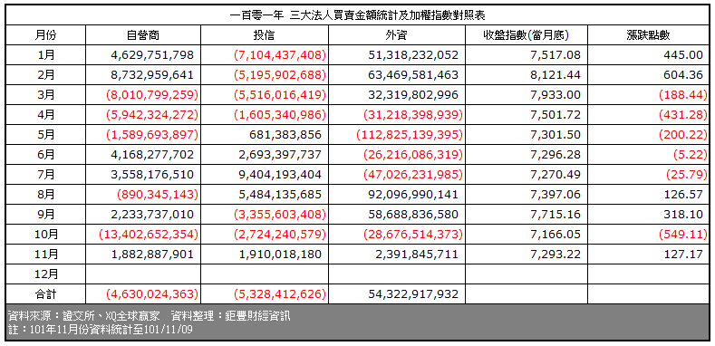 下一張(熱鍵:c)