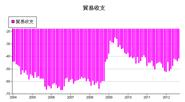 下一張(熱鍵:c)