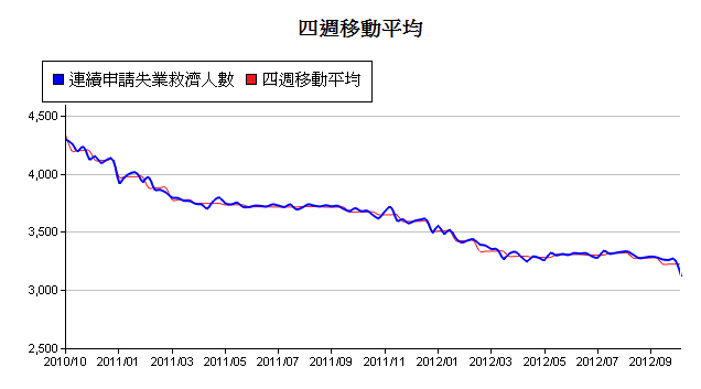 下一張(熱鍵:c)