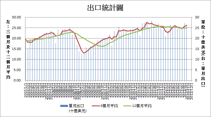 下一張(熱鍵:c)