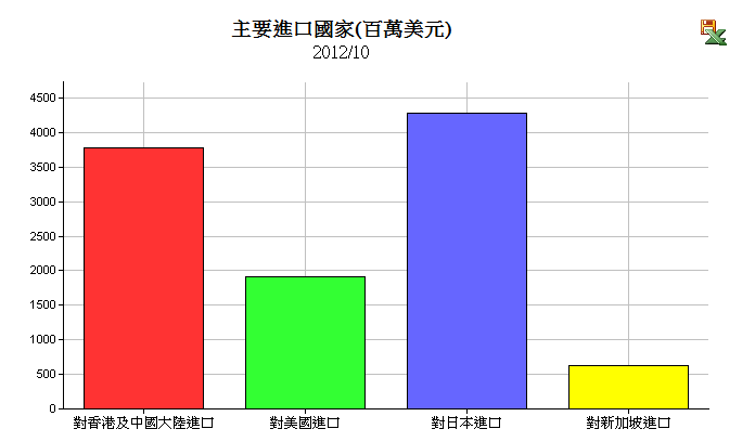 下一張(熱鍵:c)