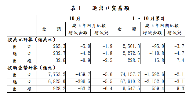 下一張(熱鍵:c)