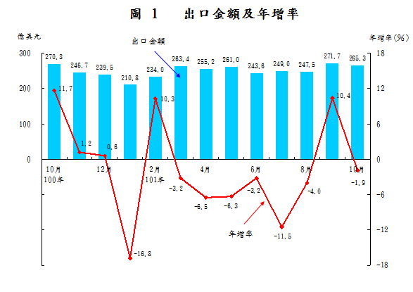 下一張(熱鍵:c)