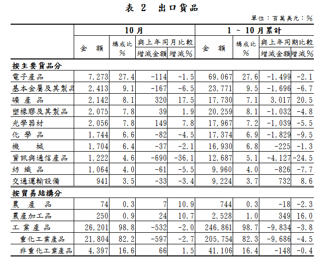 按一下觀看原始大小圖片(熱鍵:n)