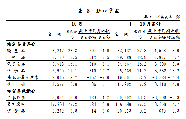 下一張(熱鍵:c)