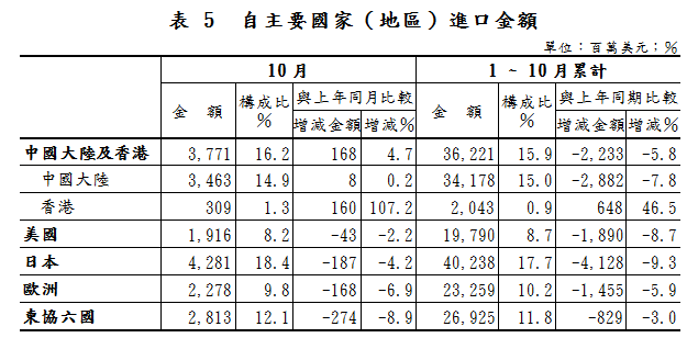 下一張(熱鍵:c)