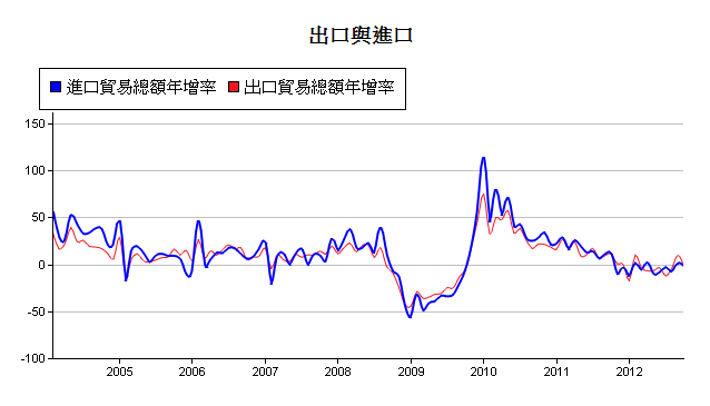 下一張(熱鍵:c)