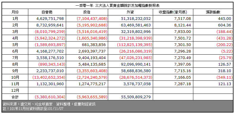 下一張(熱鍵:c)