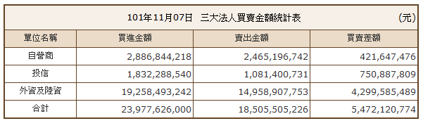 下一張(熱鍵:c)