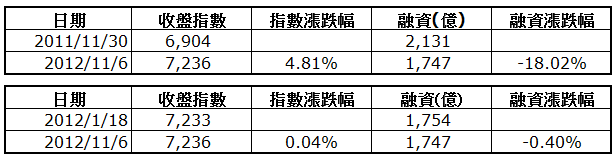 下一張(熱鍵:c)