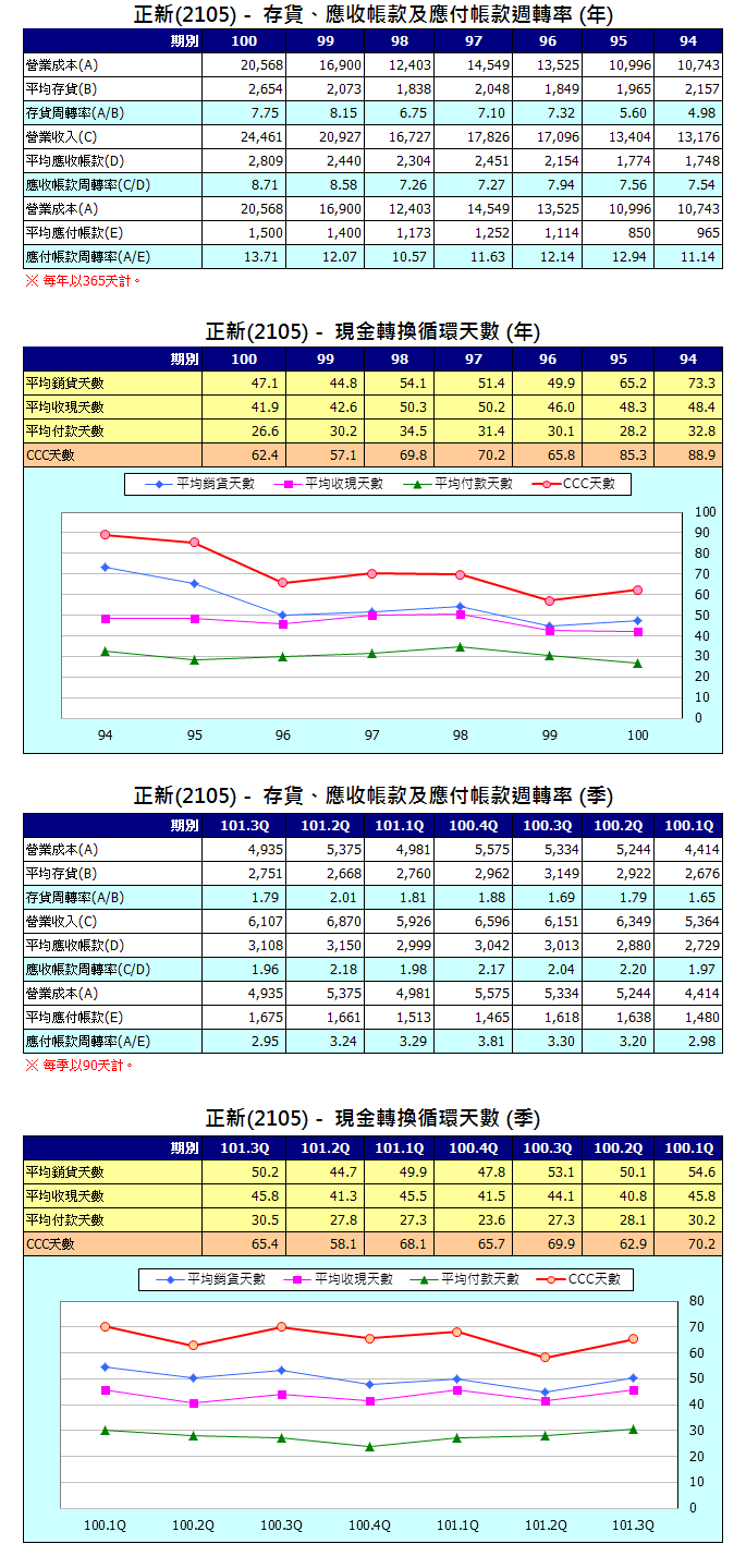 下一張(熱鍵:c)