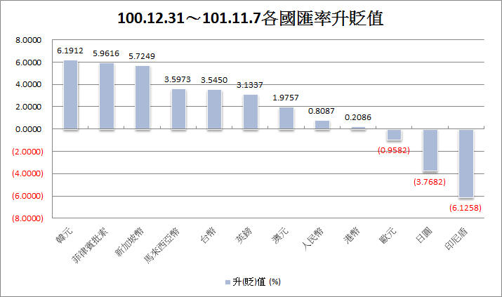 下一張(熱鍵:c)