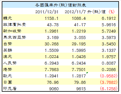 下一張(熱鍵:c)