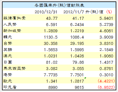 下一張(熱鍵:c)