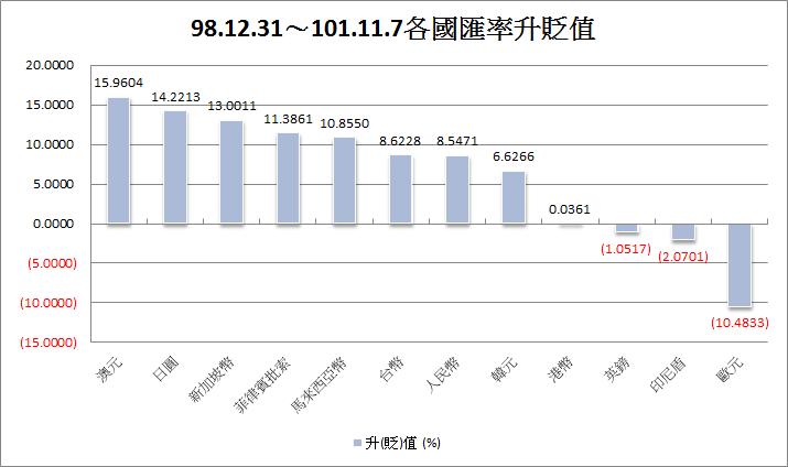 下一張(熱鍵:c)