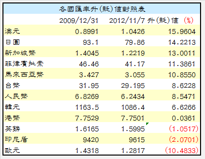 下一張(熱鍵:c)