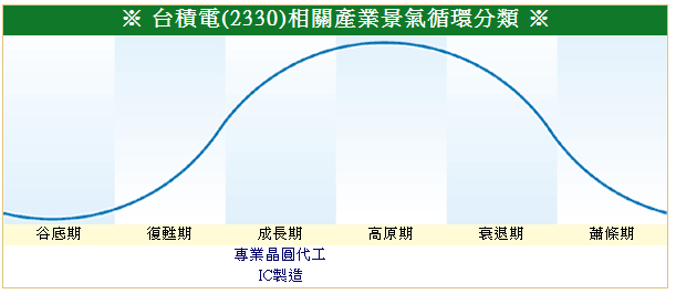 下一張(熱鍵:c)