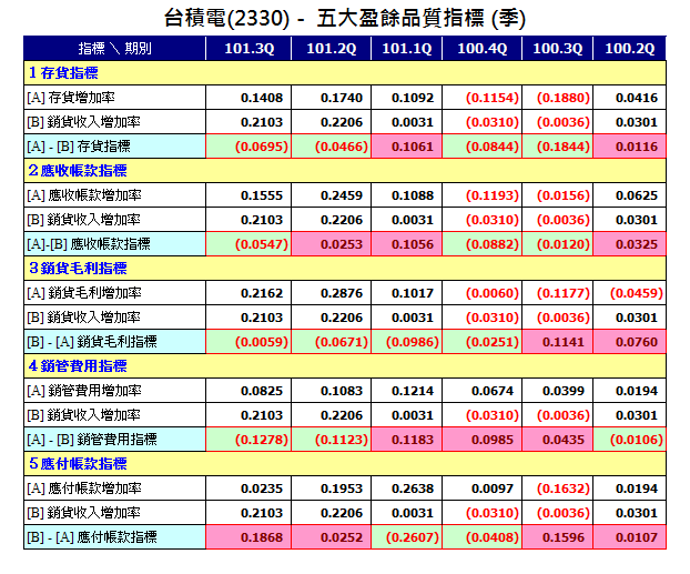 下一張(熱鍵:c)