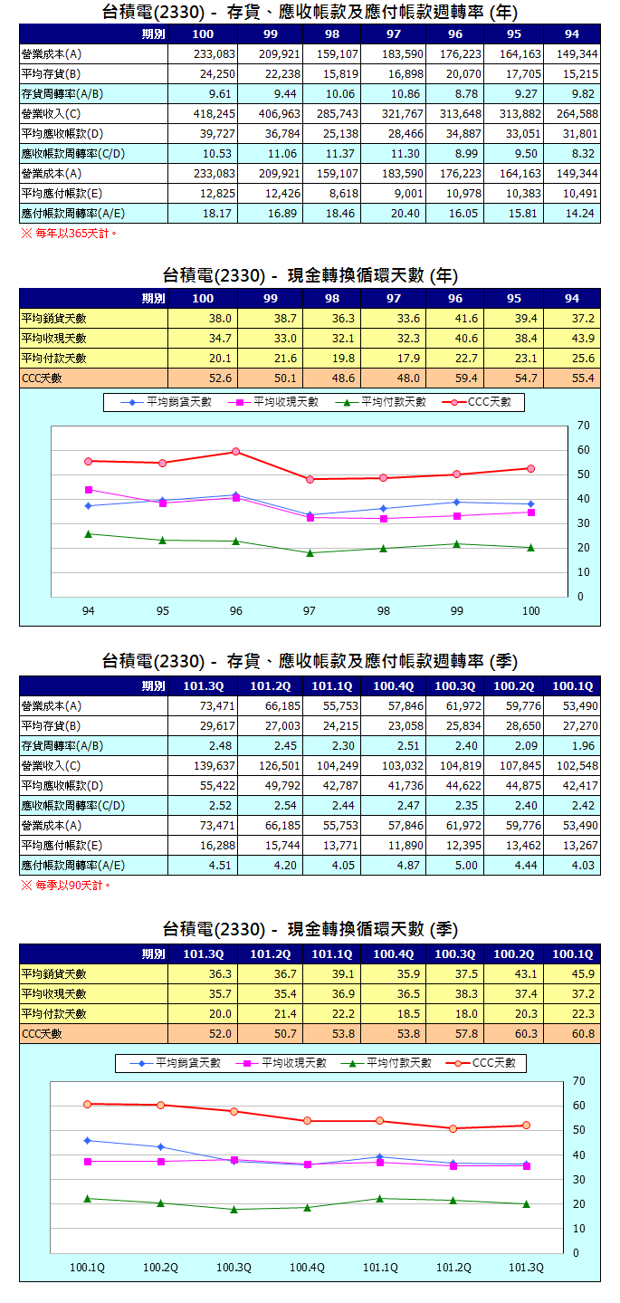 下一張(熱鍵:c)