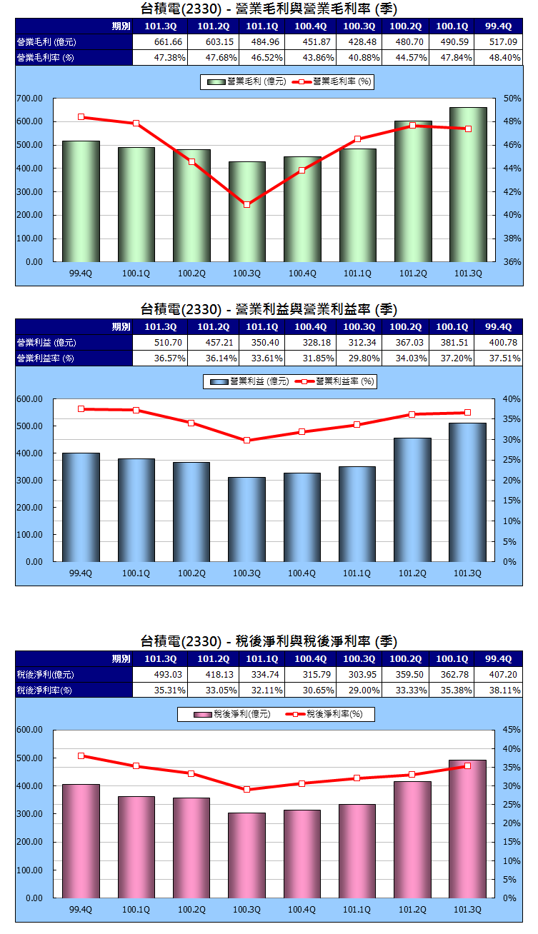 下一張(熱鍵:c)