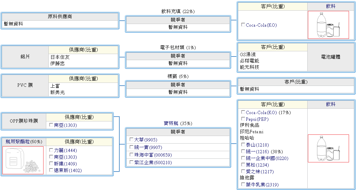 下一張(熱鍵:c)