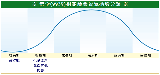 下一張(熱鍵:c)