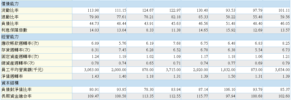 下一張(熱鍵:c)