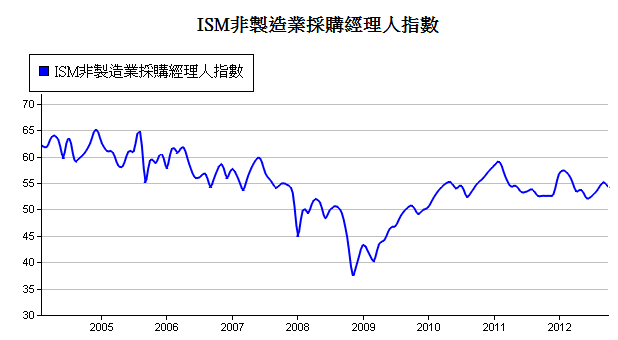 下一張(熱鍵:c)