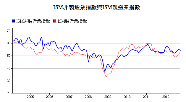 下一張(熱鍵:c)