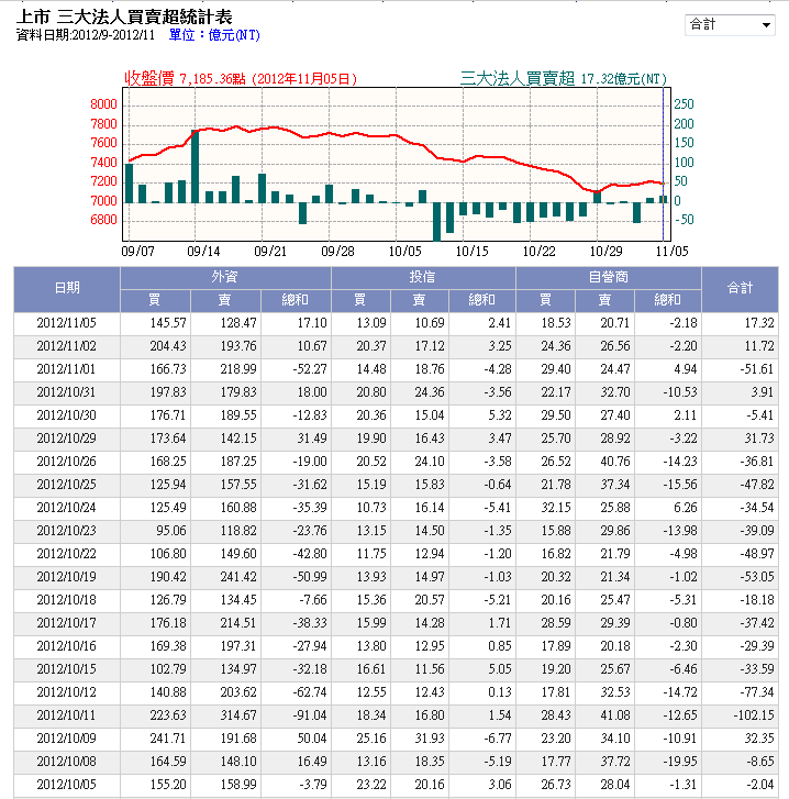 下一張(熱鍵:c)