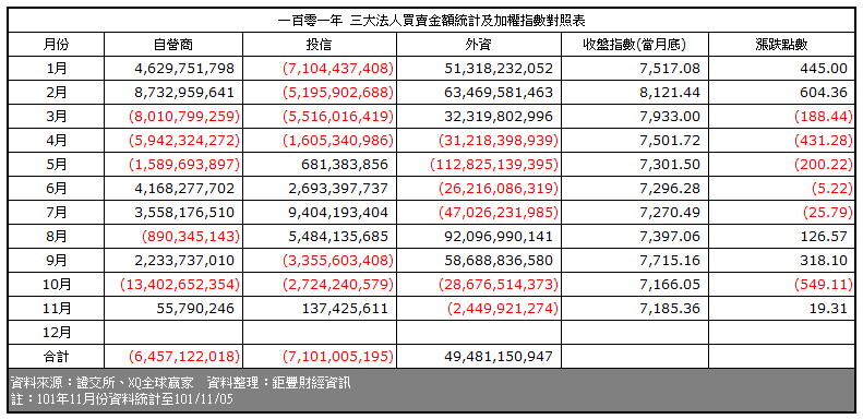 下一張(熱鍵:c)