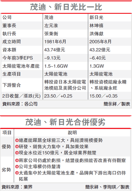 按一下觀看原始大小圖片(熱鍵:n)