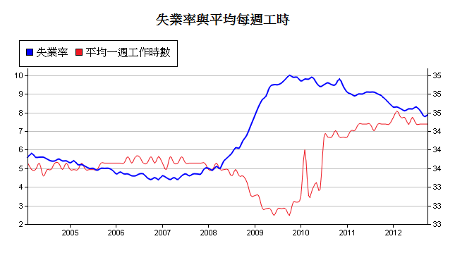 下一張(熱鍵:c)