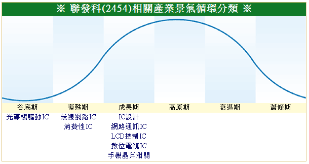 下一張(熱鍵:c)