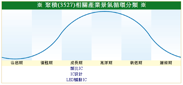 下一張(熱鍵:c)