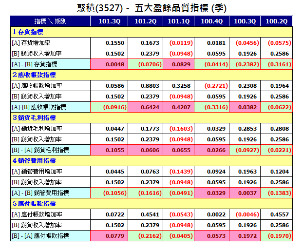 下一張(熱鍵:c)