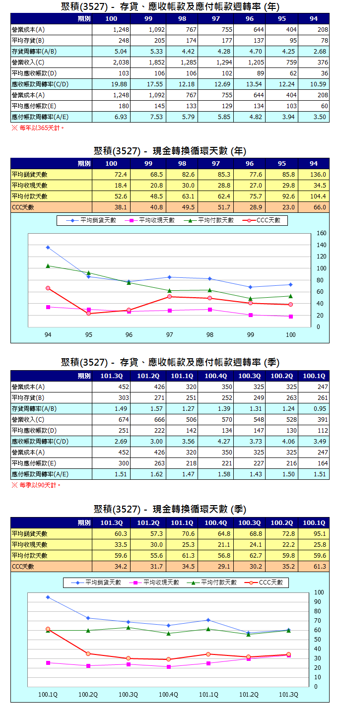 下一張(熱鍵:c)