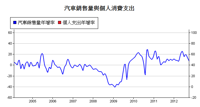 下一張(熱鍵:c)