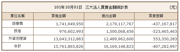 下一張(熱鍵:c)