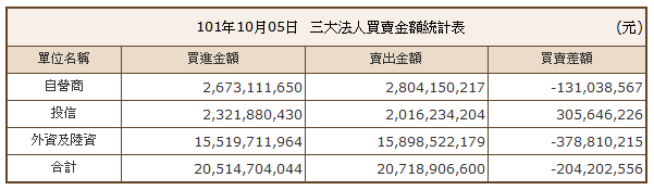 下一張(熱鍵:c)