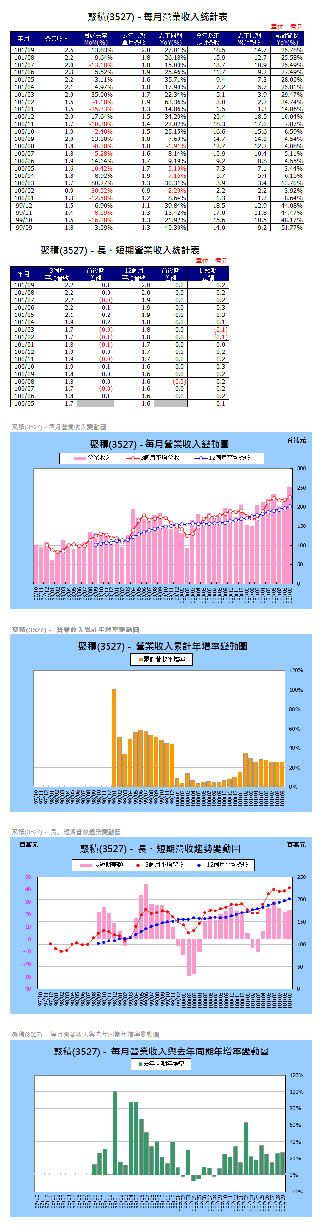 下一張(熱鍵:c)