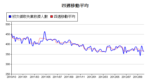 下一張(熱鍵:c)