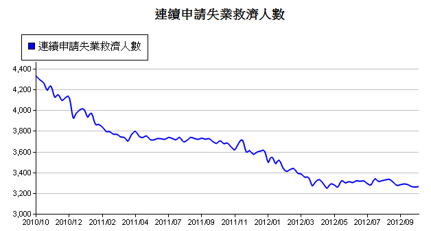 下一張(熱鍵:c)