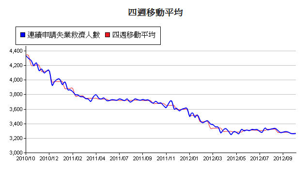 下一張(熱鍵:c)