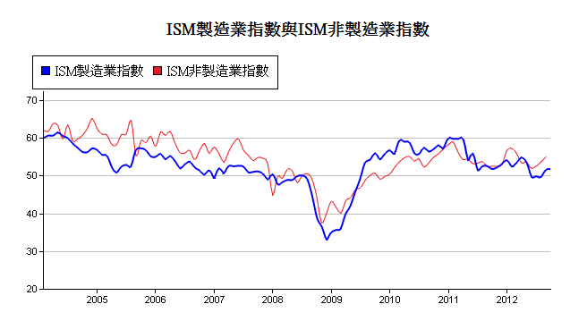 下一張(熱鍵:c)