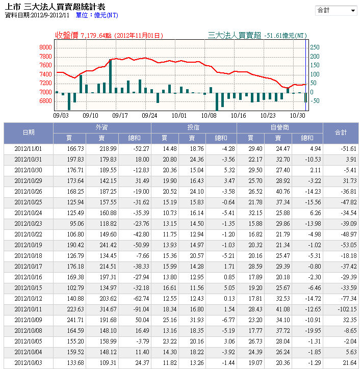 下一張(熱鍵:c)