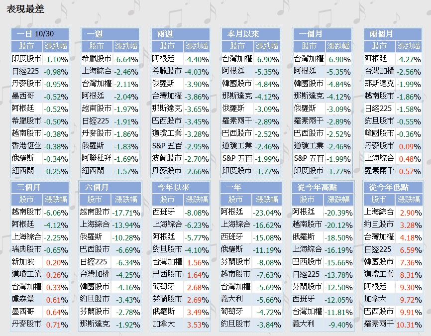 下一張(熱鍵:c)