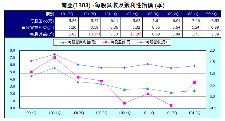 下一張(熱鍵:c)