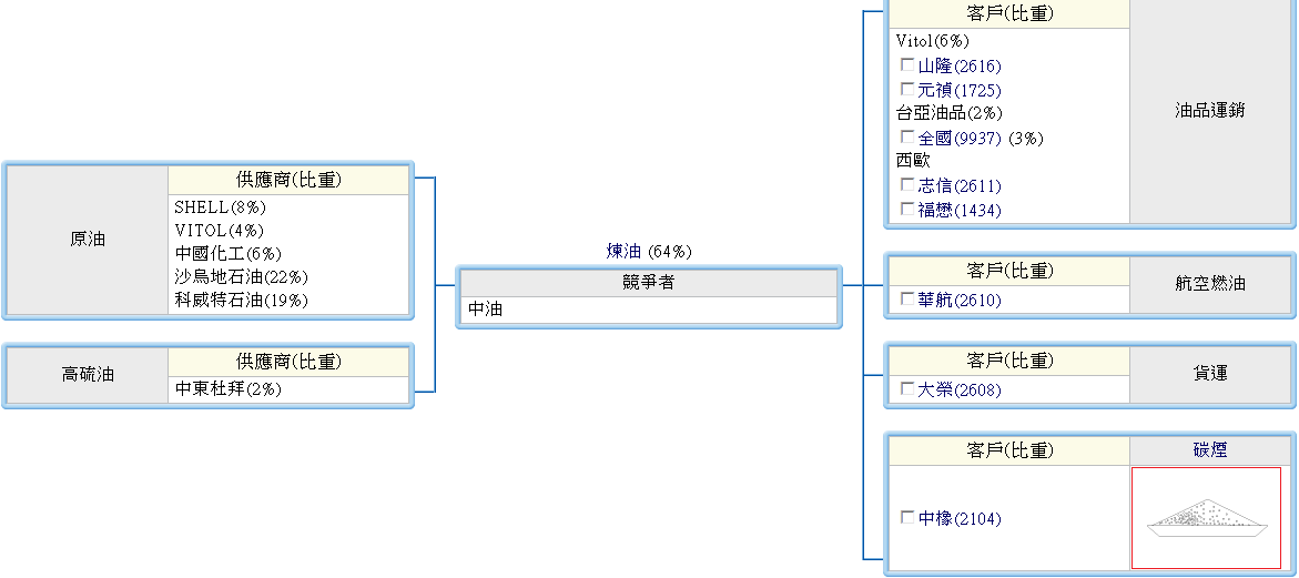 下一張(熱鍵:c)